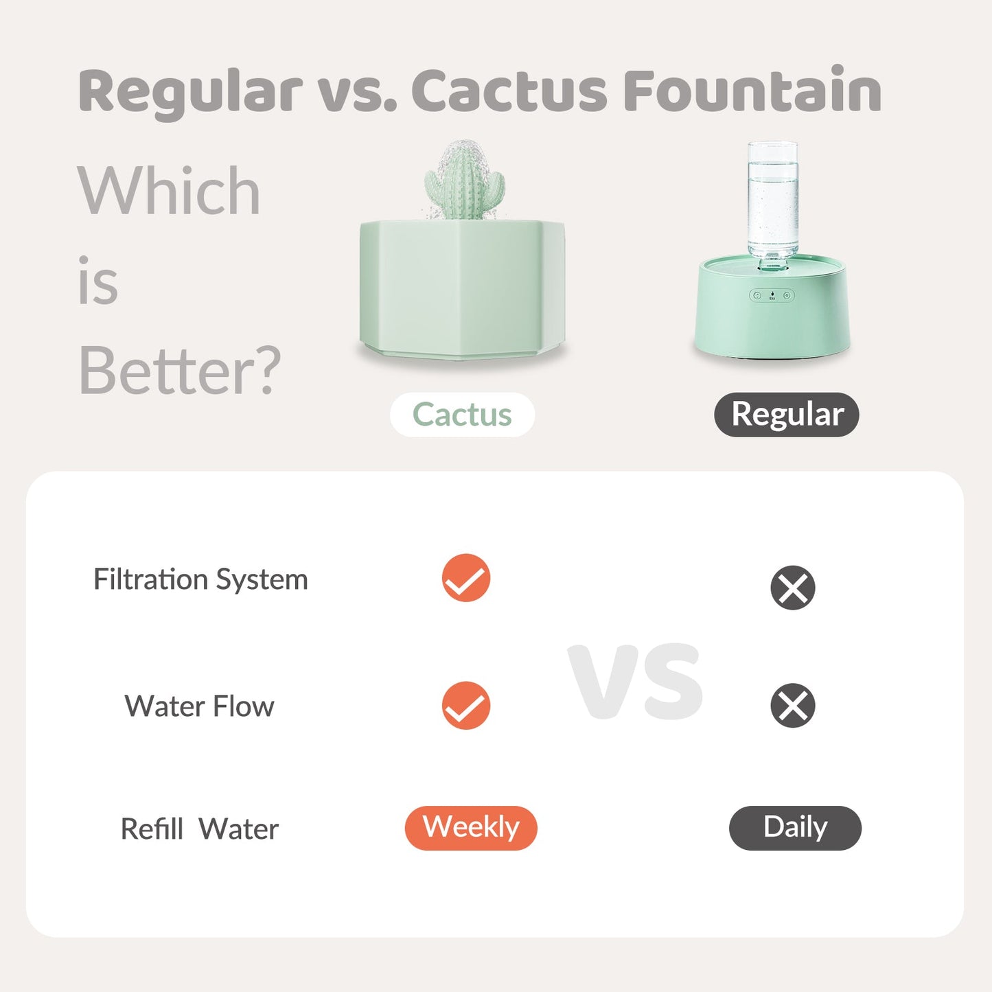 Fresh, Flowing Water — Every Day. No Refills. No Stagnant Bowls.